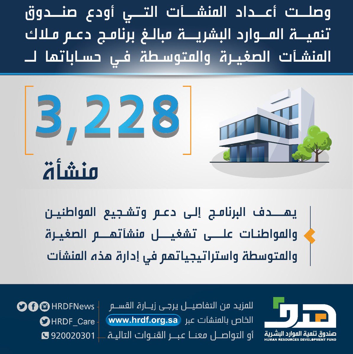 صندوق تنمية الموارد البشرية يحث منشآت القطاع الخاص إلى تسجيل موظفيها السعوديين في مبادرة دعم التوظيف