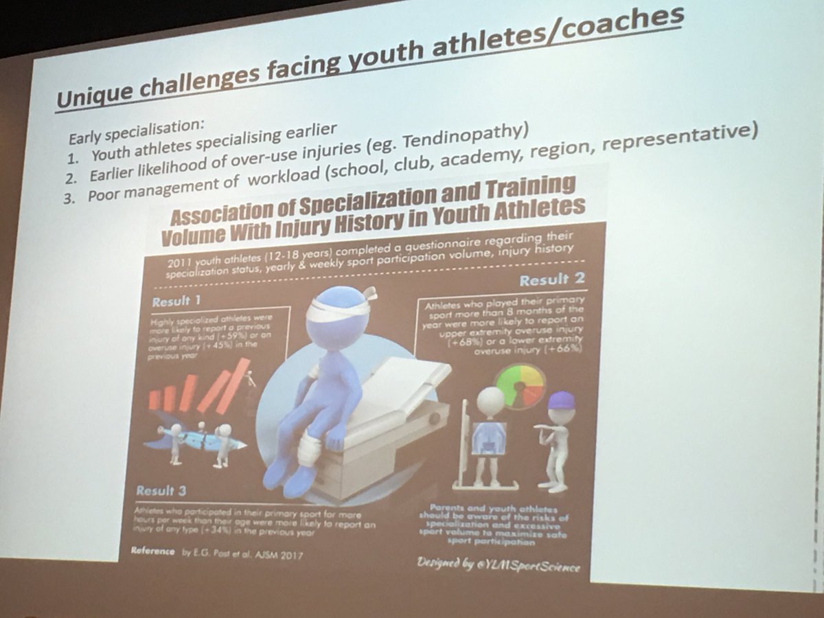 EnduranceProg's tweet photo. #JSFconf18 #physicalliteracy @jerseysportfd @jerseysport @sportshub2012 highly specialized athletes more likely to be injured https://t.co/ss9TXBVBgG