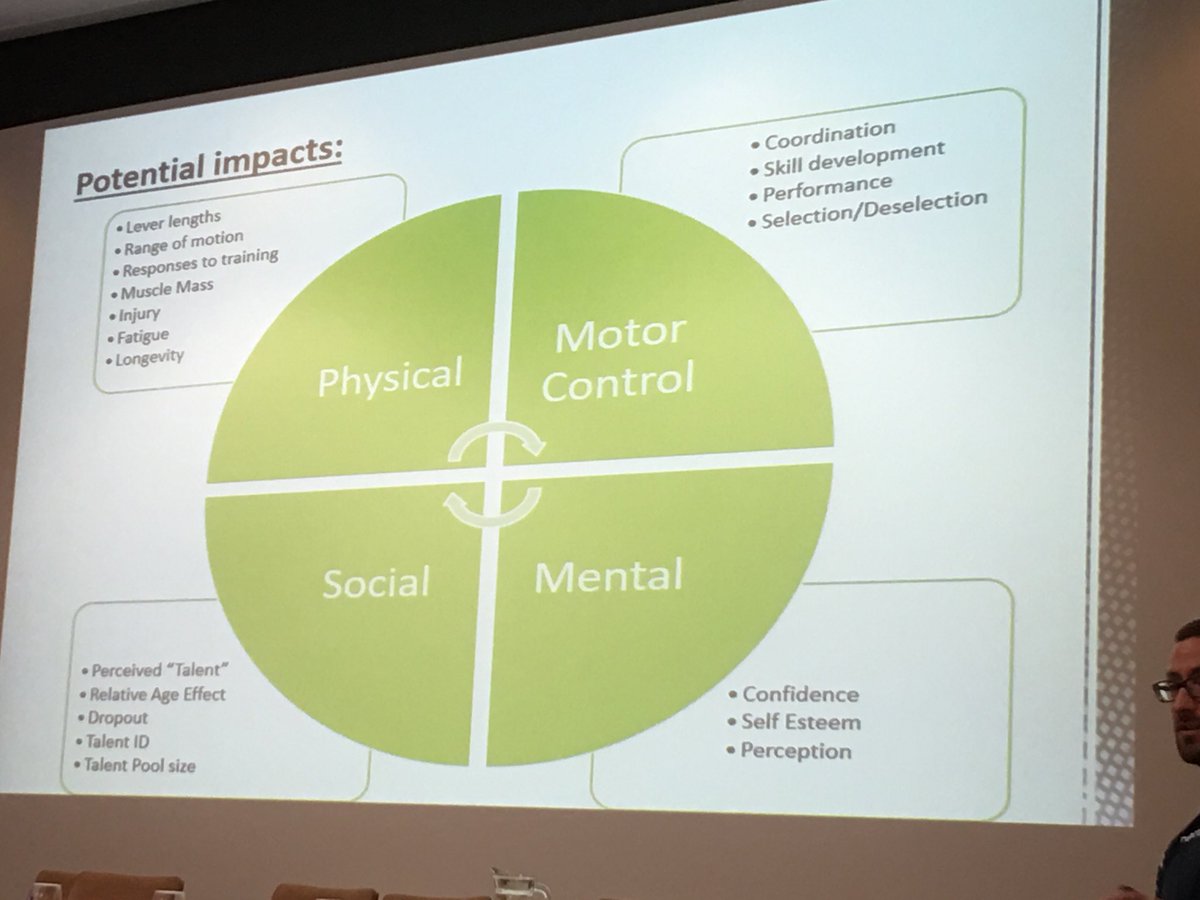 EnduranceProg's tweet photo. #JSFconf18 #physicalliteracy @jerseysportfd @jerseysport @sportshub2012 understanding the impact of training and circumstances on performance https://t.co/zwkxzCtWkX