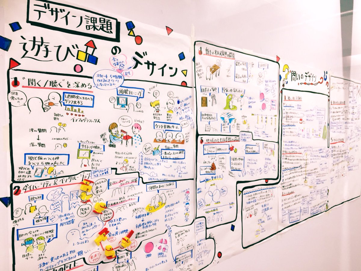 今日は@YukiAnzai @wawawa_izumi ファシリテーターの『ワークショップデザインエキスパートトレーニング上級編』のグラフィックレコーディングを描くお仕事！
「遊び?」と「問い❓」をデザインしながら、ワークショップ… 