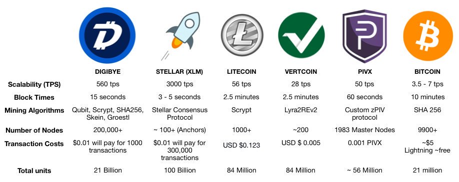 Wie viel ist 200Usd in Bitcoin?