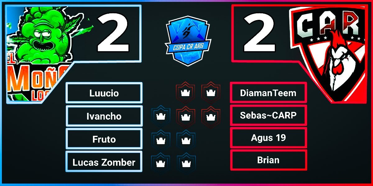 RESULTADO
PARTIDO 4 // FECHA 2

<a href="/MoLocoo/">Moño loco</a> 2 - 2 <a href="/CARP_Royale/">C.A.R.P</a>