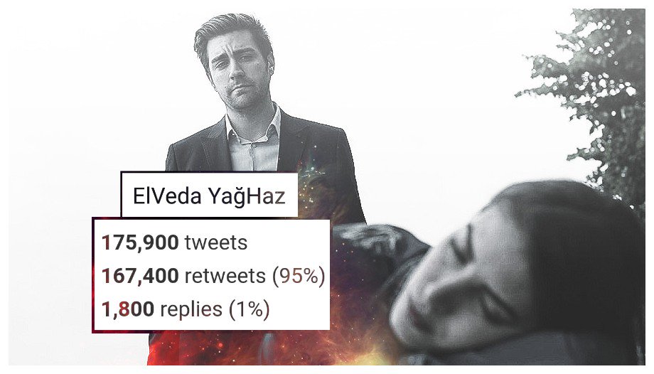 YağHaz'a can verdiğiniz için, onları içten yaşattığınız için, sayenizde bizim de yapmış olduğumuz güzel işler için ve daha gönlümüzde yaşayacak unutamayacağımız anılarımız için çok teşekkür ederiz.🙏 Yarım kaldık ama YağHaz sonsuz olacak❤ @BaysalDeniz <a href="/CaglarErtugrul/">Caglar Ertugrul</a>

#vedavakti
