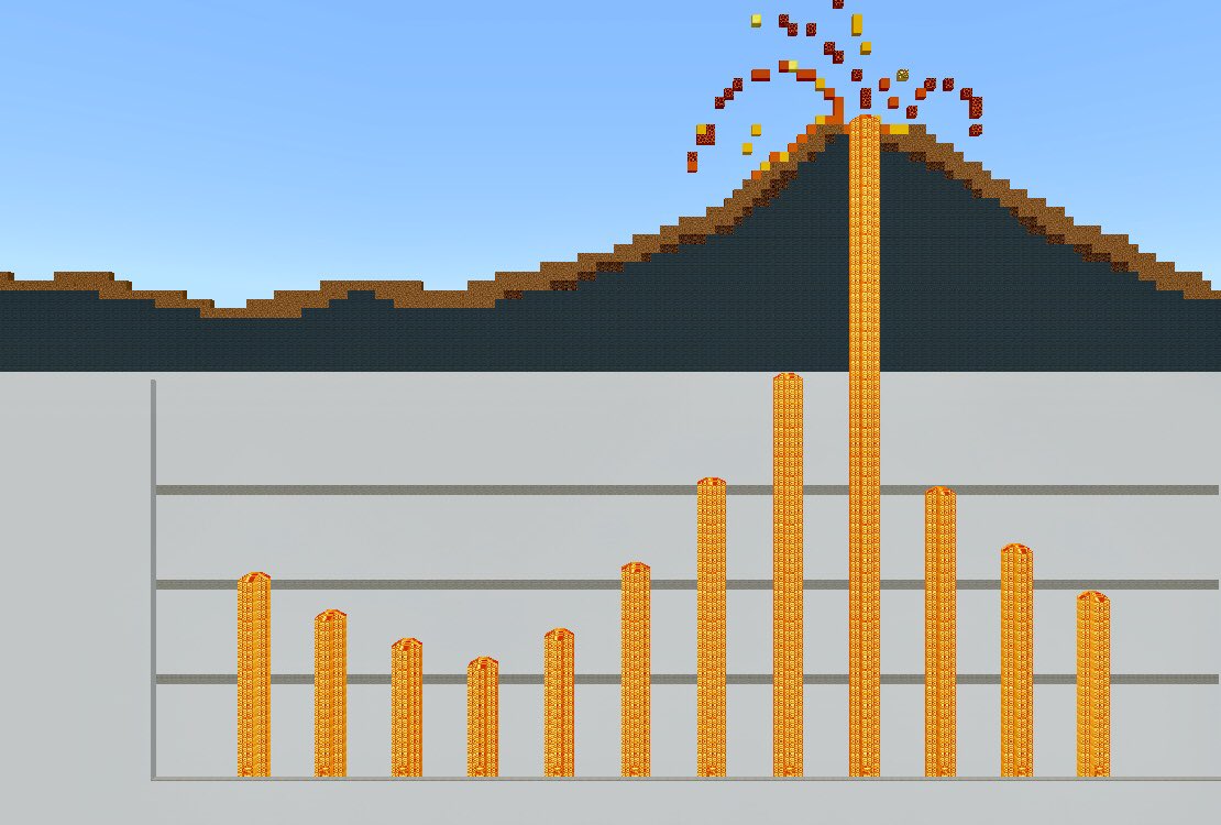 マイクラ建築60分一本勝負 マイクラ建築60分一本勝負