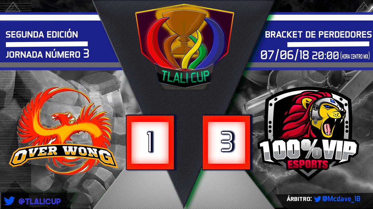 #ResultadoFinal

El encuentro entre <a href="/OverWong/">Over Wong</a> vs @100VIPeSports termina con victoria para el equipo dirigido por @ulyssesmolinae1. 

El siguiente partido será:

100%VIPeSports vs <a href="/Latin_World0/">Latin World</a> Lunes 11 de Junio 19:00 hrs México