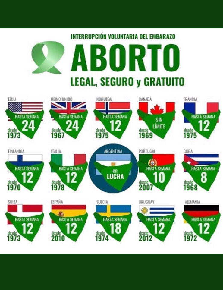 MaxiMartinaOK's tweet photo. Si, ya se que algunos no participan del mundial. El deporte no es lo mío, pero estos son los países que tienen #AbortoLegalSeguroYGratuito https://t.co/AhyJ4L2Jmg