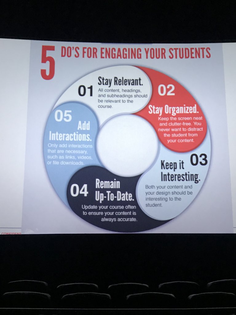 POLKProfLearn's tweet photo. #PolkLearns #universalleadership https://t.co/ylPIv27fdU