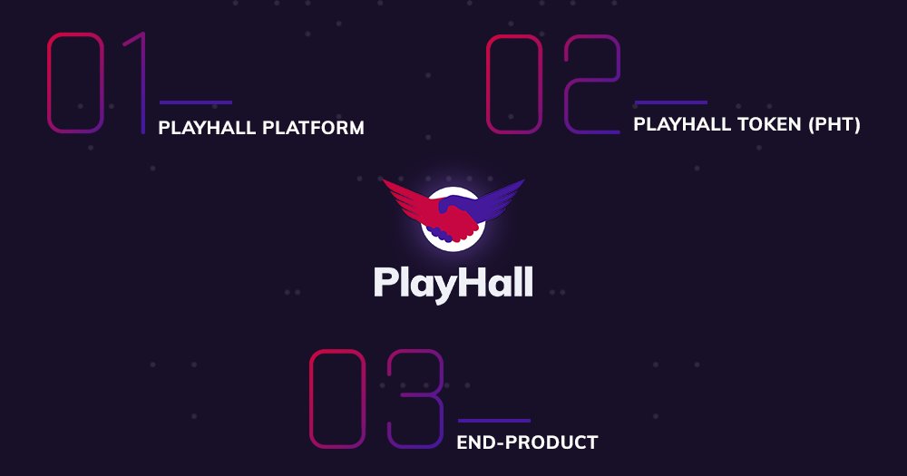 PlayHall is resting on 3 pillars:
1. PlayHall platform – decentralized gaming platform for mobile apps
2. PlayHall Token (PHT) – allows participating in tournaments and voting
3. End product – games themselves!
Simple and easy. Choose the future of the gaming industry!