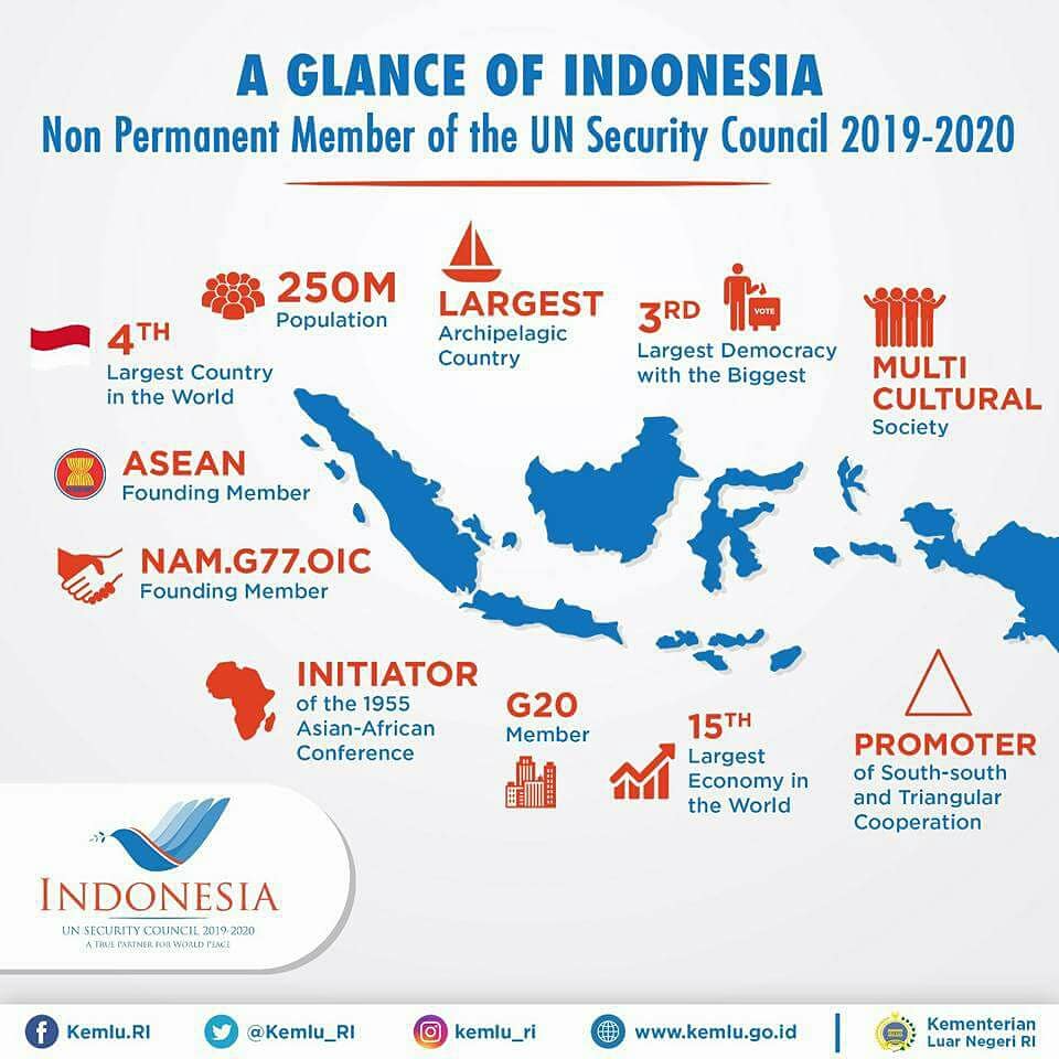 yomilestari's tweet photo. Indonesia: #ATruePartner4Peace https://t.co/eD2g6AnSoV