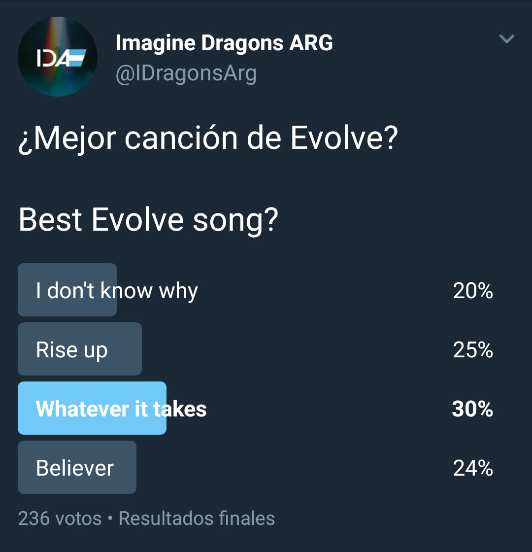 Resultado final de la votación de la mejor canción de Evolve, salió ganadora Whatever it takes. ¿Hubieras elegido otro tema?