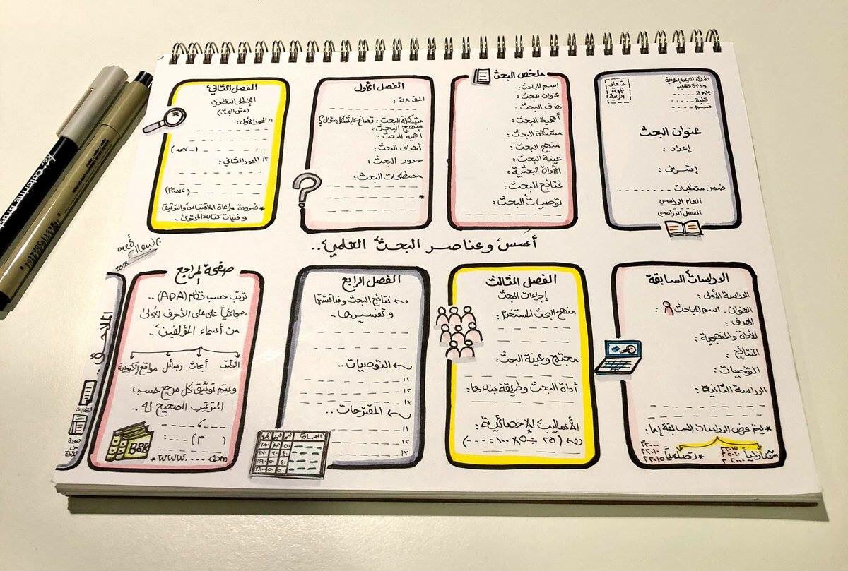 ASHRAF999AA's tweet photo. عناصر البحث العلمي https://t.co/tReXinbPs6