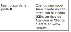 PulidoRaul's tweet photo. @IKEASpain Dicen ser sostenibles y no me pueden vender una junta para sus ollas de presión, después de hablar a servicio al cliente, me dicen que no me venden la junta, que busque si hay una en oportunidades. Una empresa sostenible vende repuestos de sus productos. https://t.co/G6nyCTnR8t
