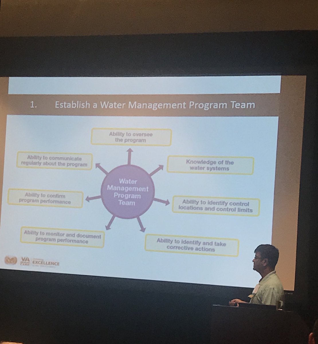 TXIDSociety's tweet photo. Dr. Chetan Jinadatha presenting Legionella Management, Prevention & CMS Requirements #TIDS2018 https://t.co/nMVbfrqCbh