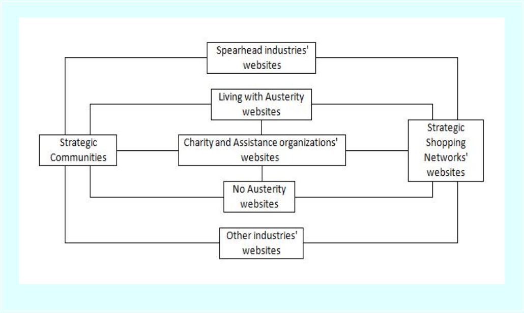 HelpAusterity's tweet image. #noausterity dotcom - copy/share site info. Urgent - websites n domain portfolios are under attack. Survival not guaranteed. This must be shared, Our twitter accounts might disappear too
