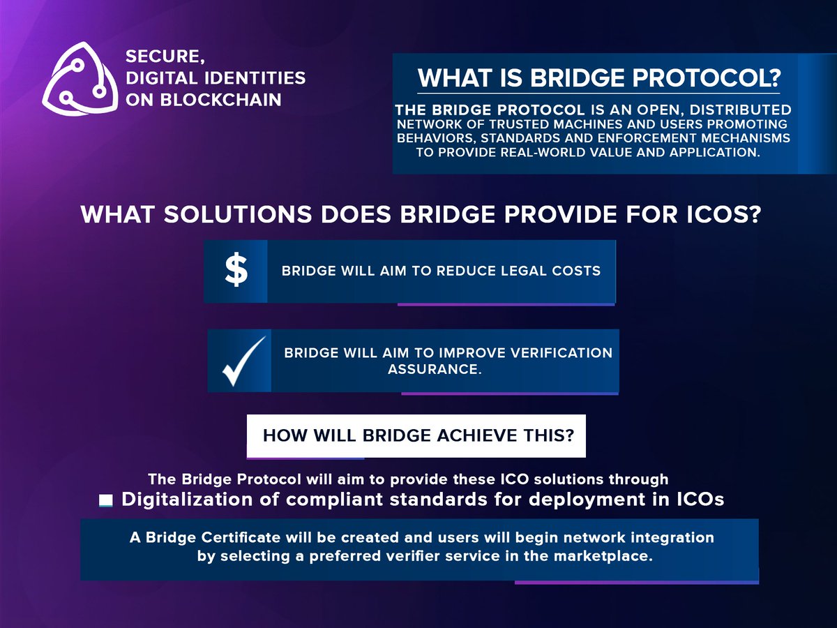 aamirdesigns's tweet image. @BridgeProtocol #iambridgeprotocol My infographic entry in 2 colour combinations.