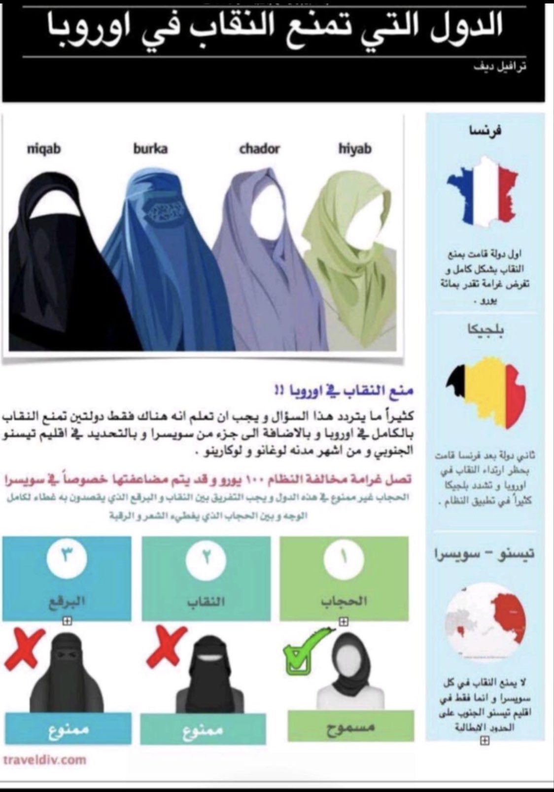 ما هي الدول التي تمنع ارتداء الحجاب؟ - مقدمة