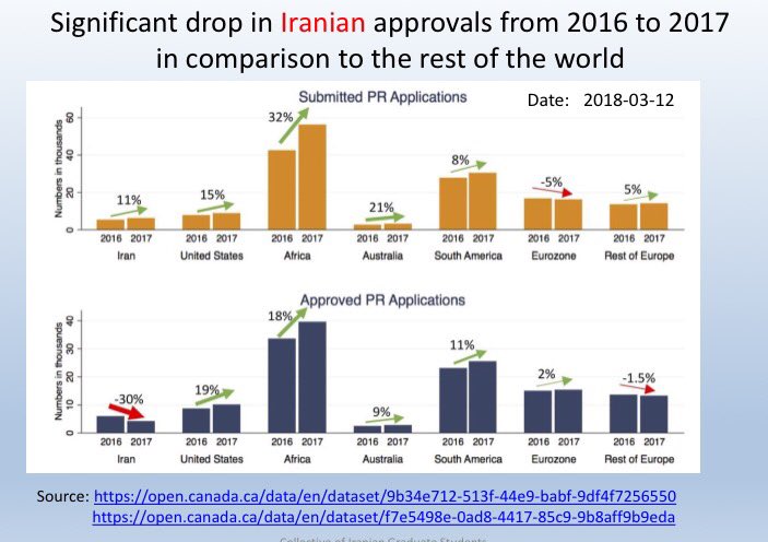 MinaMehrata's tweet image. Dear @UWaterlooPres 100's of high skill PR applicants with graduate degrees from top Canadian universities including   @UWaterloo have suffered from prolonged delay as their Nationality. Please support your @uwaterlooalumni. #DelayedIranianApplications .