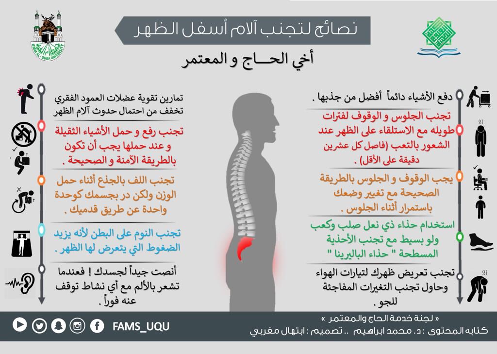 كلية العلوم الطبية التطبيقية Ar Twitter نصائح لتجنب آلام أسفل الظهر لجنة خدمة الحاج والمعتمر Famsinfogs Madebyfams