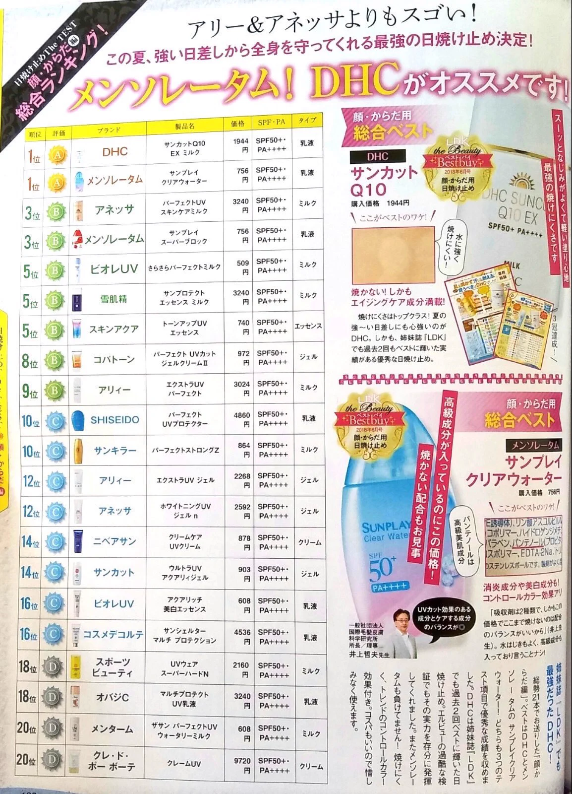 安いからって侮れない？2018年の日焼け止めランキングがこれ！