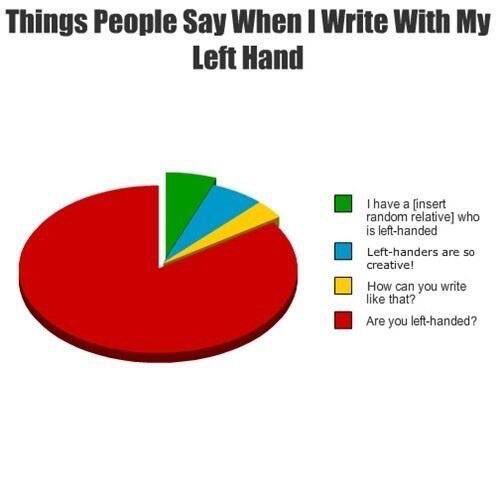 iLaraa4's tweet photo. مع شهقة.. 

#Left_handed problems.. https://t.co/bXEylxvUI1