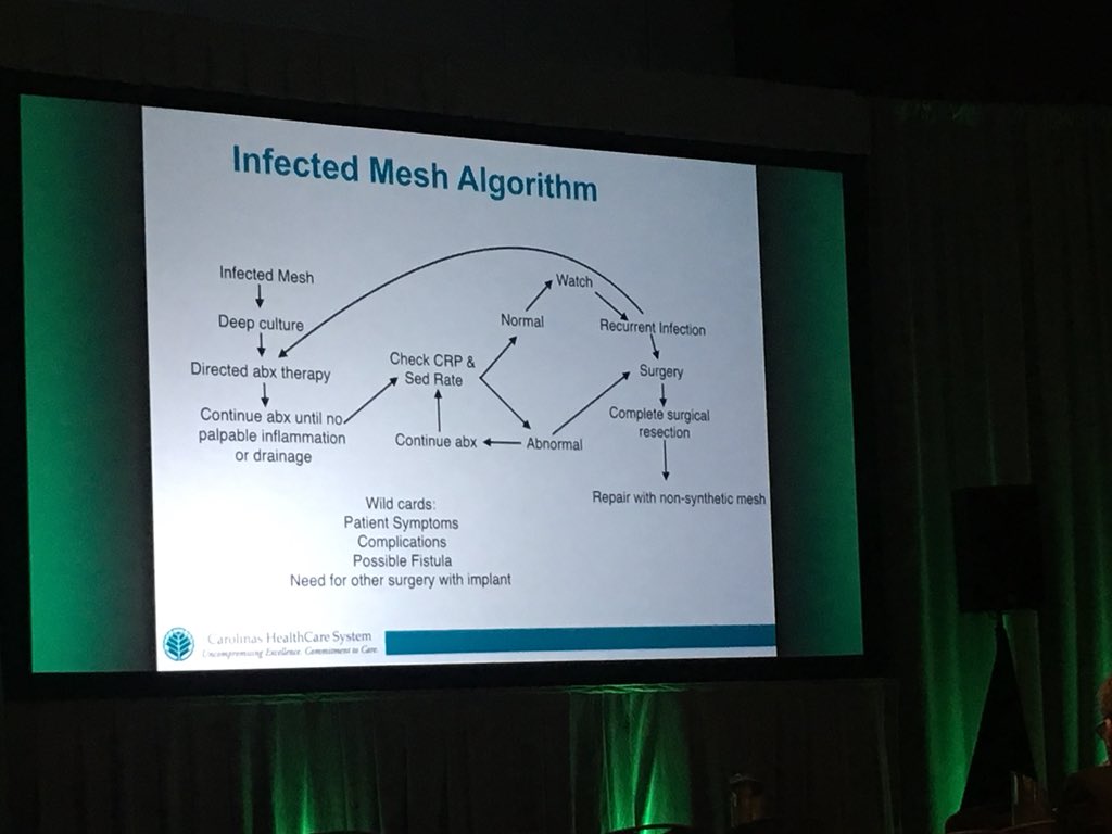 UKyGenSurgery's tweet photo. What should you do with infected mesh? Here’s an algorithm that @THeniford from CMC shared with us today #AWR2018 https://t.co/rJPSddfUEC