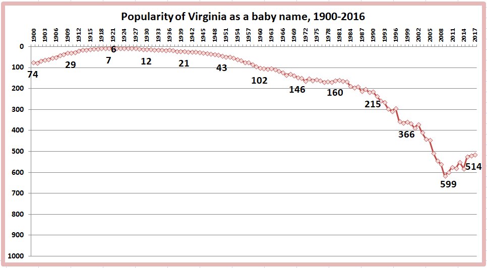 bennel62's tweet image. #Virginia #DeVore #Kellerman (1922-2018) #WarrenPA #HighSchool #classof41 #obituary #Dragon #yearbook #babynames   paulsnewsline.blogspot.com/2018/06/virgin…