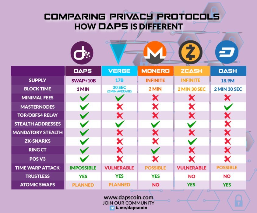 CryptoMessi3's tweet photo. Can't say it enough
🔹 100% staking
🔹 True Privacy
🔹 17 sats, 2 more new exchanges
 
🔸 Formula to succes!
$PCN $DAPS #Peepcoin https://t.co/NbFC233hDJ