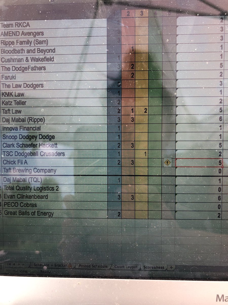 PLNetwork's tweet photo. Current PLN Dodgeball Standings! https://t.co/G6l8cYRlnB
