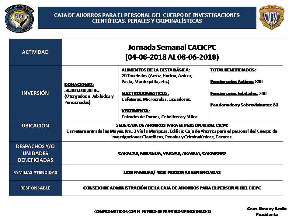 fcajacicpc's tweet image. GRACIAS!!! mil gracias a todos nuestros asociados q mantienen la fluidez de compra en nuestro supermercado #CACICPC más de 2000 asociados atendidos entre activos jubilados sobrevivientes y familiares mil GRACIAS!!! Seguimos #Comprometidoscontufuturo @CACICPC2018 @DouglasRicoVzla