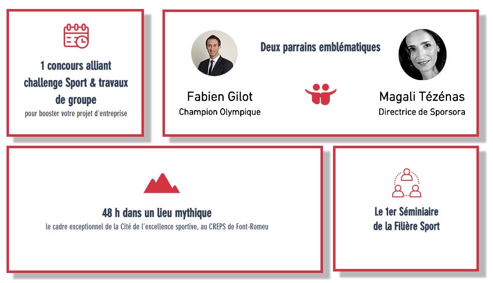 CaissepargneLR's tweet photo. ➡️Pour les 30 candidats sélectionnés ce sera une immersion totale dans l’univers du #sport et de l’#entrepreneuriat pour une expérience collective sans équivalent: 2 jours uniques d’accélération au contact des meilleurs de leurs domaines 😀 https://t.co/DGa1Fzlvj5