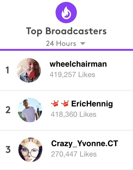 RappingDapperly's tweet photo. In case you guys haven't gotten the memo we are very disappointed that you won't partner @wheelchairman43 . He has done more than earn it. If you guys would have partnered him yesterday he would have had an amazing first day as a partner. Instead you guys keep the money. @YouNow https://t.co/zrbA08a8lX