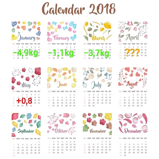 sabzelchen's tweet photo. Hier ist mal eine Übersicht ... wie sich die Monate entwickelt haben ... mit den Daten von Twitter. 🙈 Deswegen fehlt der April. 😅 Aber egal 😂 https://t.co/ScTtMbiM51