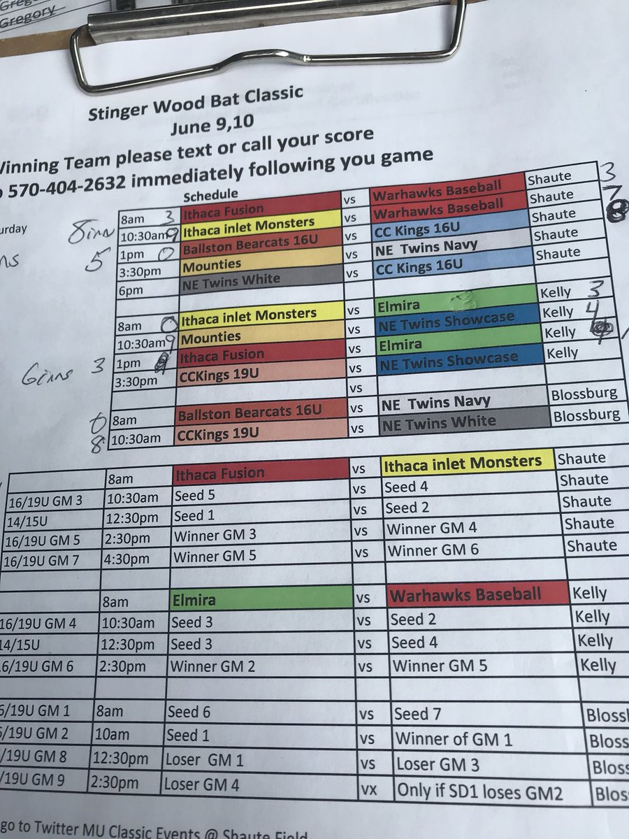 Today’s scores