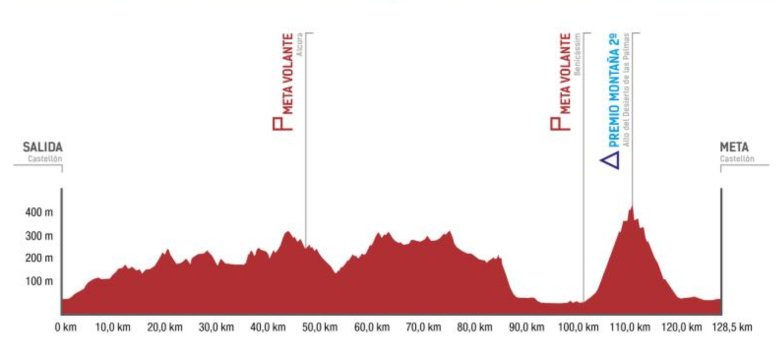 Ciclismo El Pelotón tweet media