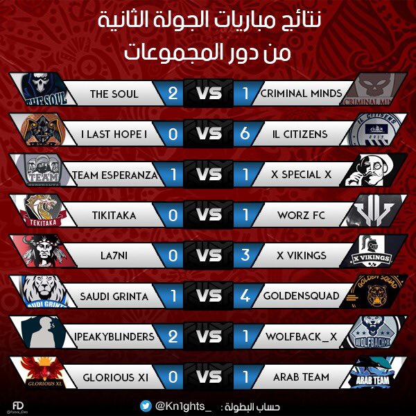 Kn1ghts_'s tweet photo. نتائج الجولة الثانية من #بطولة_الفرسان

#بروكلوب
#برو_كلوب https://t.co/T7D0myHM6g