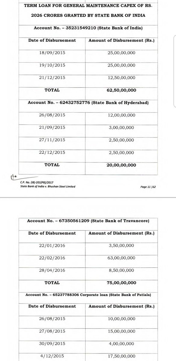 PVenkatGandhi's tweet photo. @stylishboy123 @TVMohandasPai @PMOIndia @narendramodi @surjitbhalla @sanjeevsanyal @kantisoumya @rsprasad @RajivKumar1 @TelanganaCMO @ShekharGupta @Naveen_Odisha @hd_kumaraswamy @MamataOfficial @_CMIE @yadavakhilesh @VoiceTelangana @RBI @KTRTRS @rashtrapatibhvn @nitin_gadkari @RaoKavitha @vinodboianpalli Most Bhakts would find this data hard to byte ..of assuming their Saheb period , Banks became Pavitra Lakshmi Mandirs 
Dudes most of this banks loot peaked during #Modisarkar its money deposited by Indians neither INC nor BJP wake up from Bhakti Sleep https://t.co/epUqE3VpRU