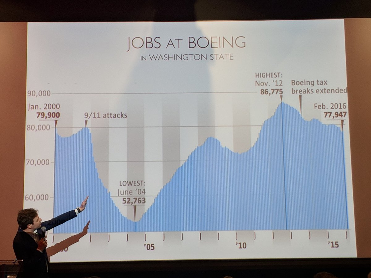 Shelly_in_yyc's tweet photo. It's not just about manufacturing and service labour. C-suite, construction lawyers, marketing and even communications will be impacted by automation. Everything is changing, so should we.
For Comms, meaningful connections keep us and our content relevant.
#IABCTransform18 https://t.co/5Mc0USz7Ww