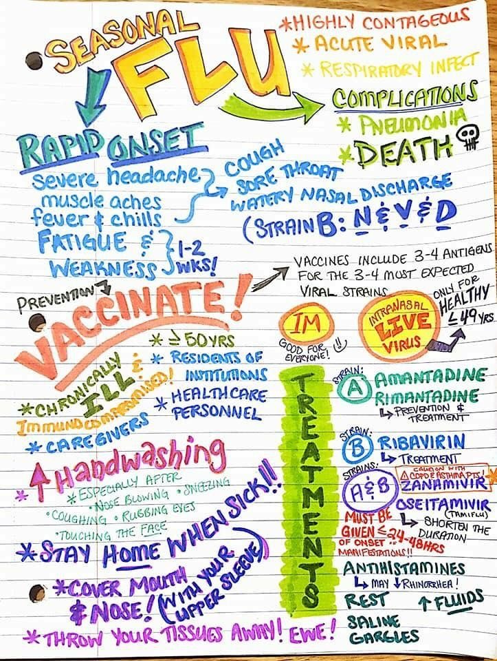 TripleE_KSA's tweet photo. 🌾 Seasonal flu summary 🌾
#seasonal #familymedicine #SMLE #medicine_triple_E #medicine #pharmacy #Nursing #basic #Triple_E https://t.co/MdOjNlXA6c