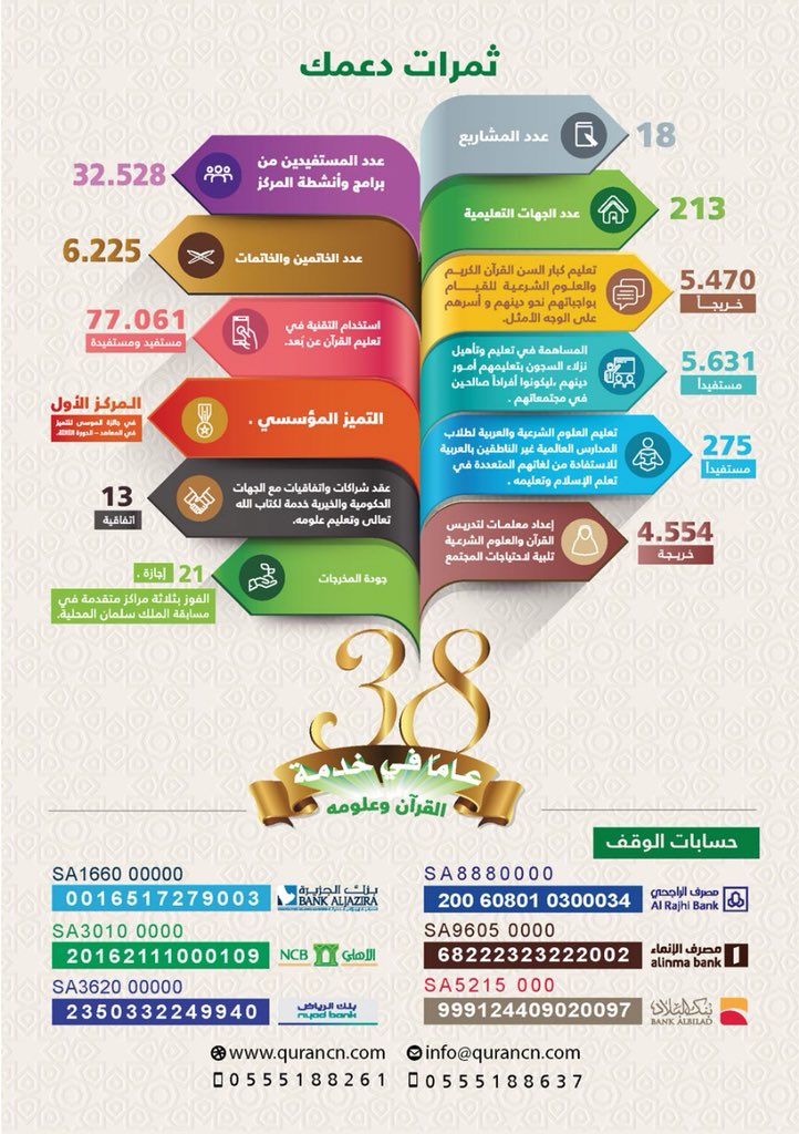 (فاستبقوا الخيـرات)🌟

#صدقتي_ليلة25 لـ #وقف_الوفاء