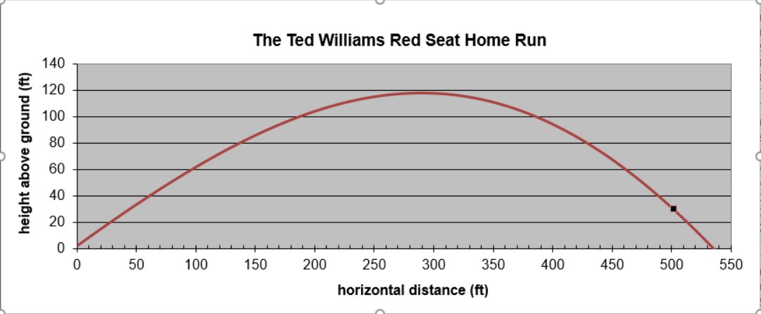 pobguy's tweet image. On this date in 1946, Ted Williams hits his &quot;red seat&quot; home run at Fenway.  Here is my estimate of the trajectory.