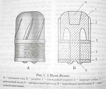 патрон жекан 12 калибр. пуля жакан 16 калибра. пуля жакан 16 калибра. пулелейка жакан. пуля якана 12 калибра.