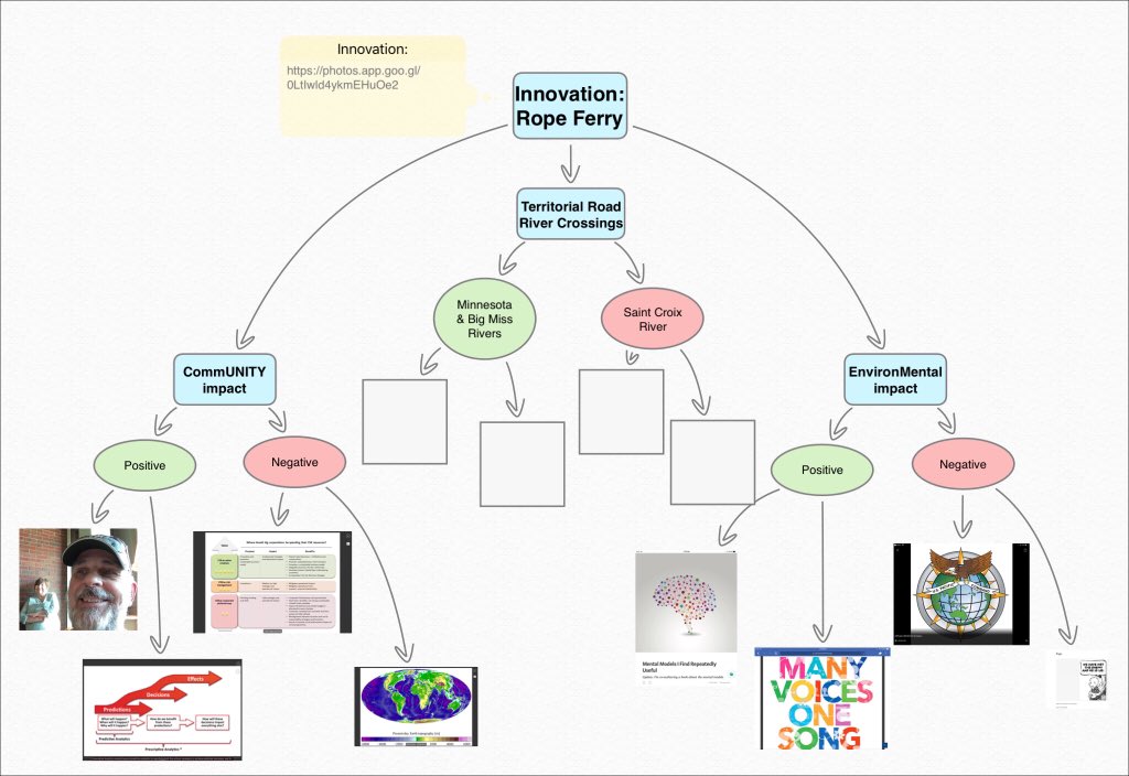 WatershedMarsha's tweet image. #CoCuration blended with #CoCreation to divert / neutralize #Fascism