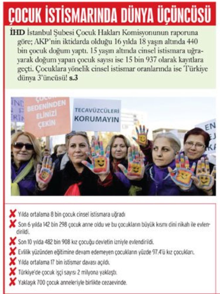 '440 bin çocuk doğum yaptı!' 
15 yaşın altında cinsel istismara uğrayarak doğum yapan çocuk sayısı 15.937. 
Çocuğa yönelik cinsel istismarda Türkiye dünya üçüncüsü!
<a href="/evrenselgzt/">Evrensel Gazetesi</a>’in manşeti