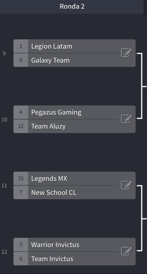Cuartos de final LDCR:

@LegioneSportsCR 🆚 <a href="/Galaxy_TeamCR/">Galaxy Team🌟</a> 

<a href="/Pegazus_Gaming/">PegaZus Gaming</a> 🆚 <a href="/TeamAluzy_GG/">Team Aluzy</a> 

@LegendsMX2 🆚 <a href="/NewSchool_CL/">New School CL (Cerrado actualmente)</a> 

@warriorinvictus 🆚 <a href="/TeamInvictusCr/">Invictus Esports</a> 

¡Buena Suerte!