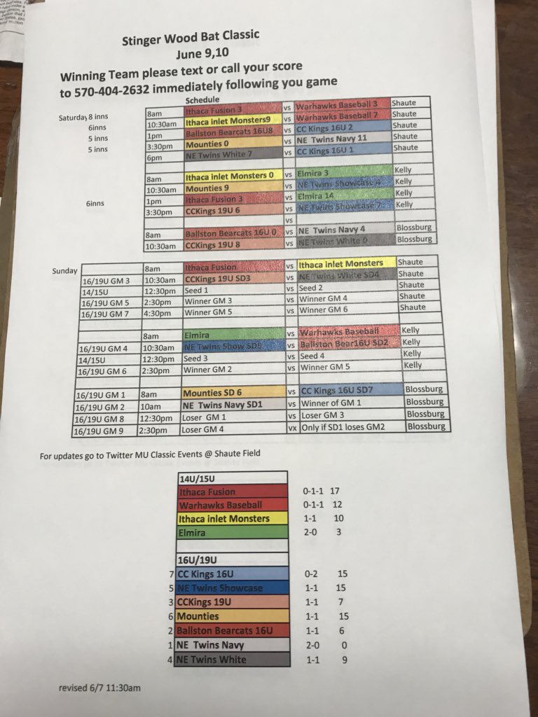 Needed to correct s score which changed the seeds. Updated schedule for Sunday