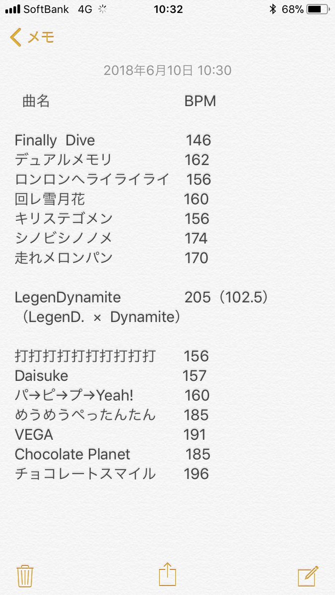 回れ雪月花 Bpm 回れ雪月花 Bpm