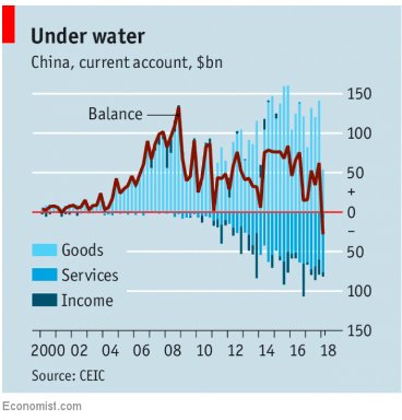 Resultado de imagen de china  current account gdp