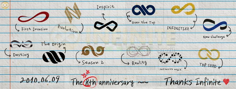 Infinite_Brasil's tweet photo. #8YearsWithINFINITE/#8yearsWithHOYA
Em 9/6/10, 7 estrelas subiam ao palco revelando seu talento e acalentando nossos corações!
Sunggyu, Dongwoo, Woohyun, Hoya, Sungyeol, L, Sungjong, parabéns pelos 8 anos de carreira e que venham mais♡
#8주년_인피니트가_빛나는날 #호원_꽃길만걷자 https://t.co/NYtzIoRtPf