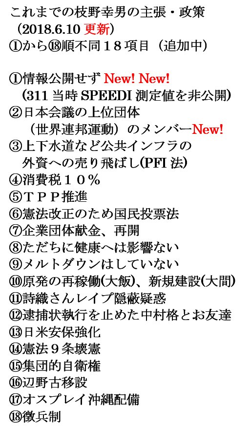 これまでの枝野幸男の主張・政策
（2018.6.10更新）
①から⑱順不同１8項目（追加中）

①情報公開せずNew! New!
(311当時SPEEDI測定値を非公開)
②日本会議の上位団体
（世界連邦運動）のメンバーNew!
③上下水道など公共インフラの
外資への売り飛ばし(PFI法)
④消費税１０％
⑤ＴＰＰ推進
⑥憲法改正のため国民投票法
⑦企業団体献金、再開
⑧ただちに健康へは影響ない
⑨メルトダウンはしていない
⑩原発の再稼働(大飯)、新規建設(大間)
⑪詩織さんレイプ隠蔽疑惑
⑫逮捕状執行を止めた中村格とお友達
⑬日米安保強化
⑭憲法９条壊憲
⑮集団的自衛権
⑯辺野古移設
⑰オスプレイ沖縄配備
⑱徴兵制