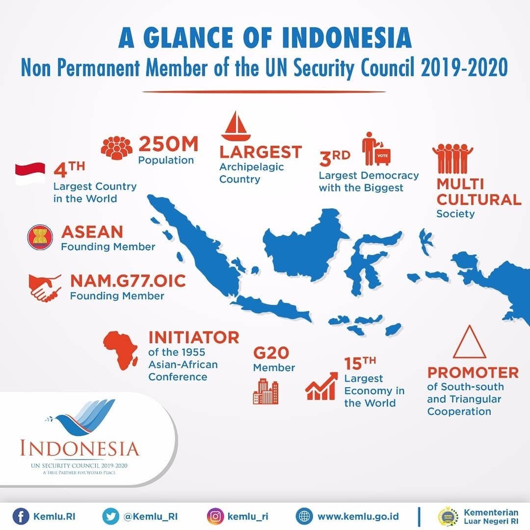 IndonesiainIsb's tweet photo. Indonesia elected to Non-Permanent Member of the United Nations Security Council 2019-2020. Read our commitments as member of the UNSC though the infographics bellow. As #ATruePartner4Peace Indonesia will work together with the UN to maintain international peace and security. https://t.co/cTLDrAtQ1G